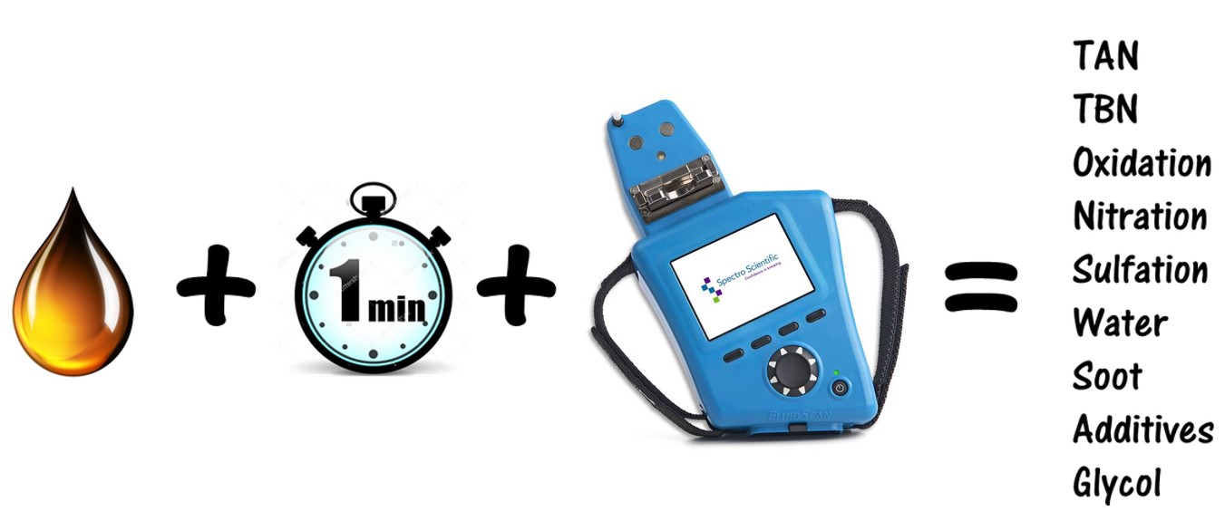 FluidScan Oil Analysis